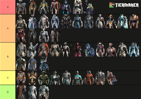 S Octavia Wisp Khora Wukong Saryn Garuda Gauss A Mesa Lavos Trinity Titania Xaku Nekros Vauban Caliban Protea Gara Harrow Nezha Mirage Baruuk Nova Nidus Zephyr Rhino Voruna Citrine Styanax B Atlas Hildryn Equinox Oberon Frost Ivara Sevagoth Gyre Ember. . Steel path warframe tier list